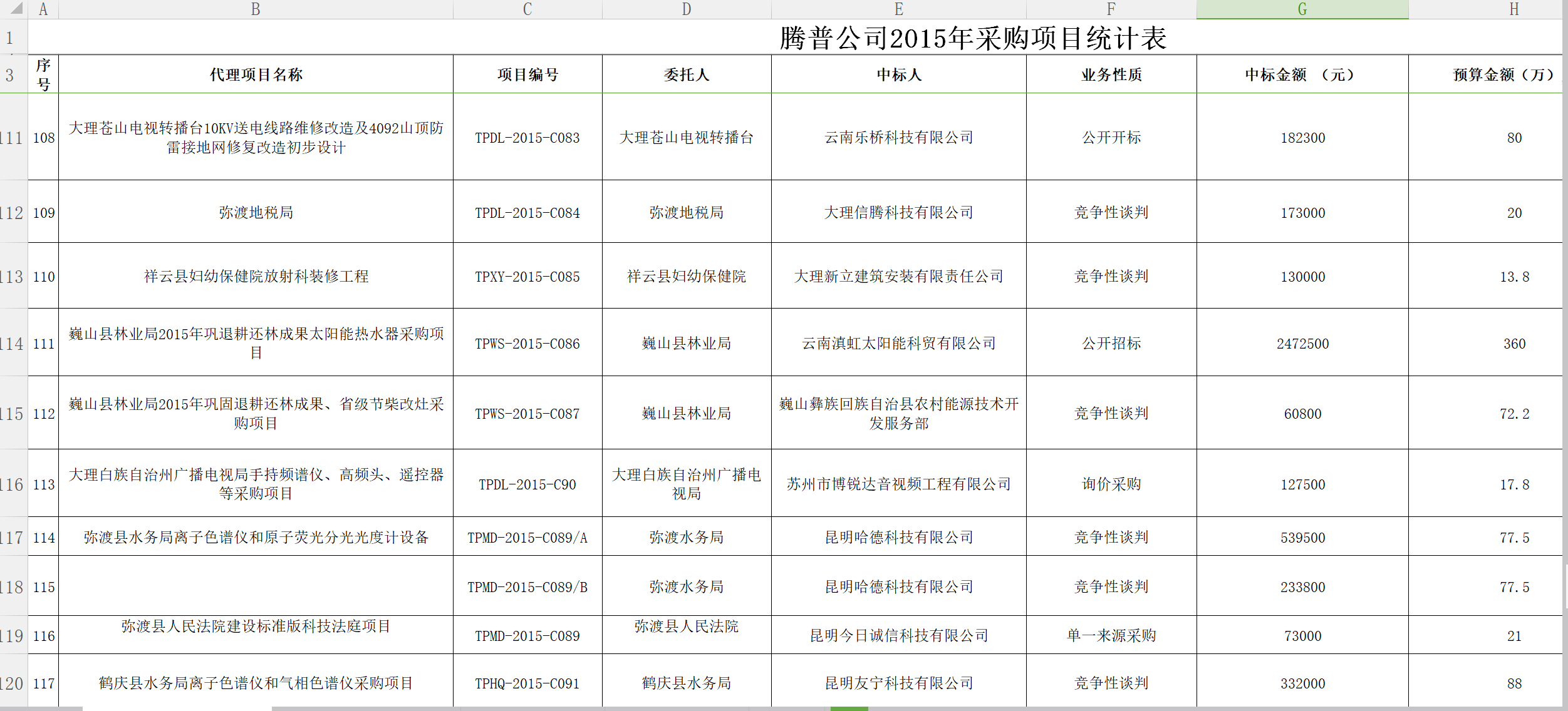 QQ截圖騰普公司2015采購統(tǒng)計(jì)表11.png