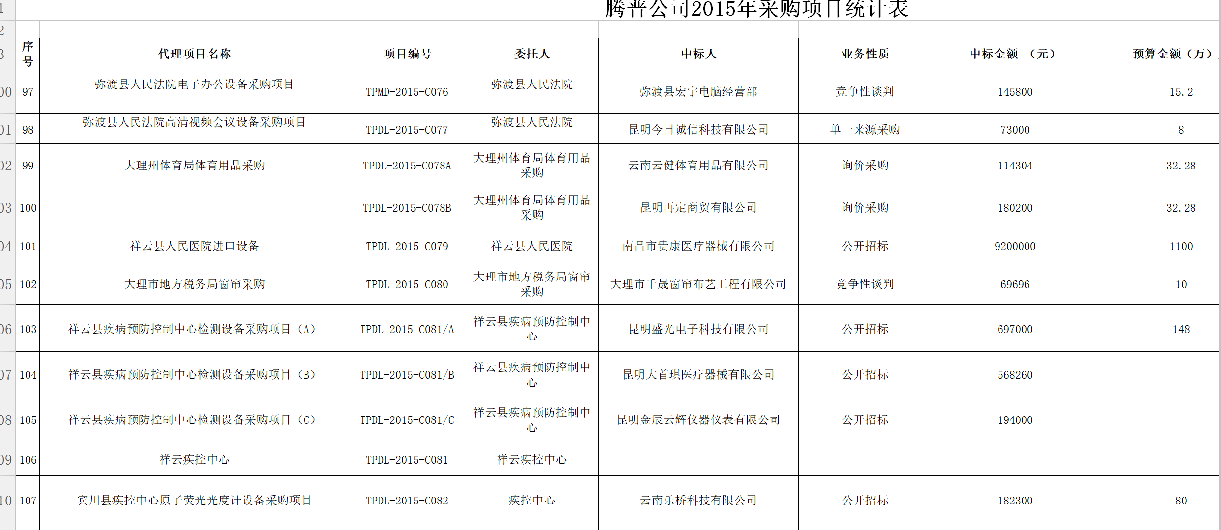 QQ截圖騰普公司2015采購統(tǒng)計(jì)表10.png